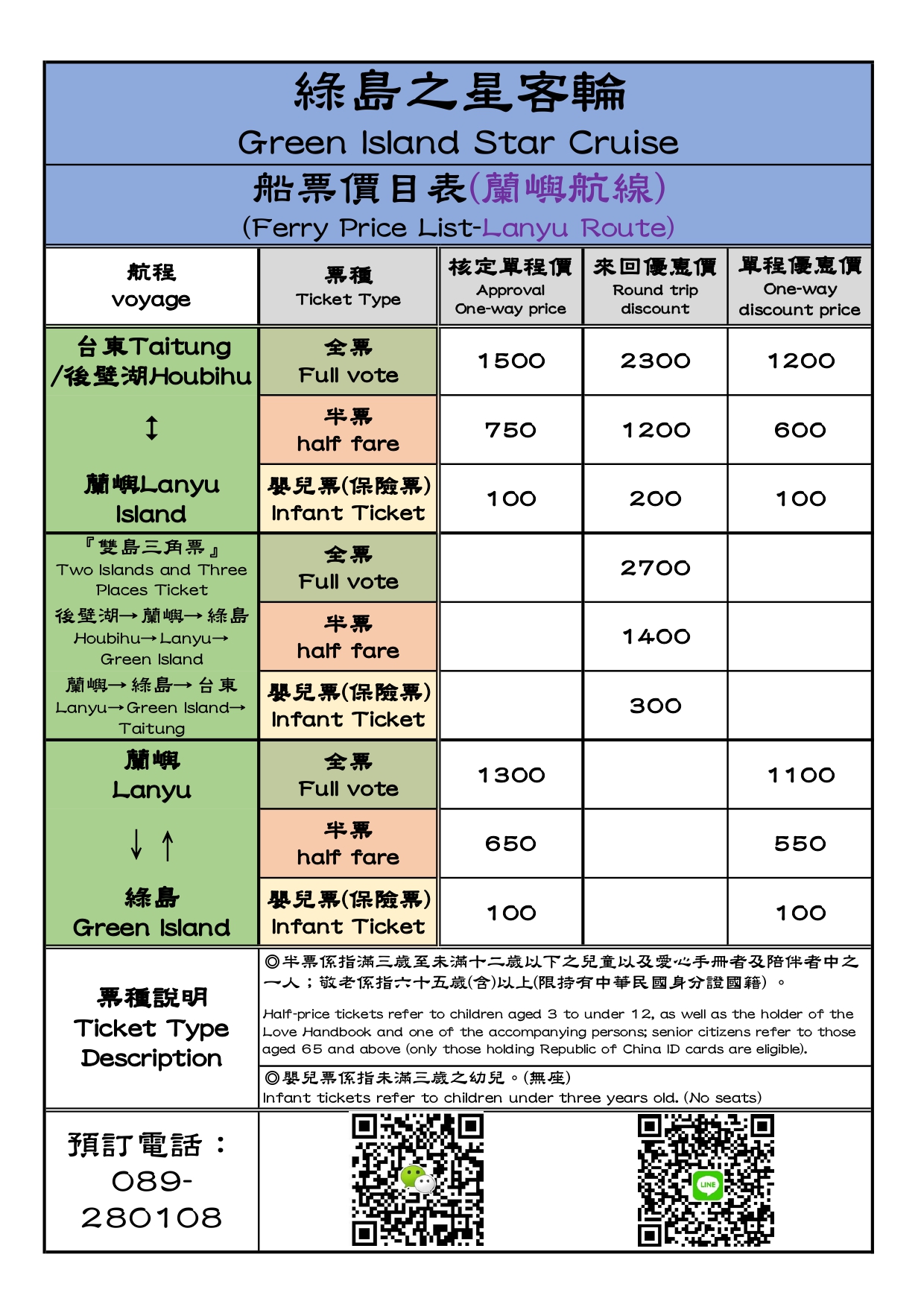 票價資訊